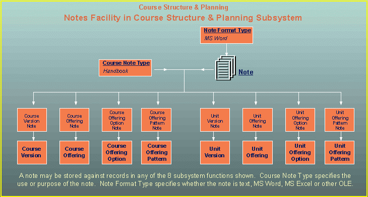 CRS notes facility