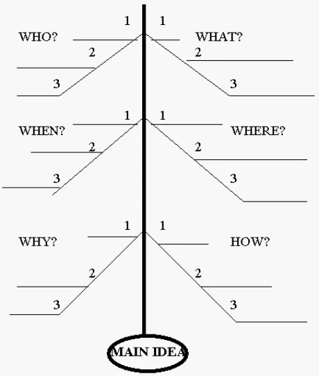 Herringbone technique graphic