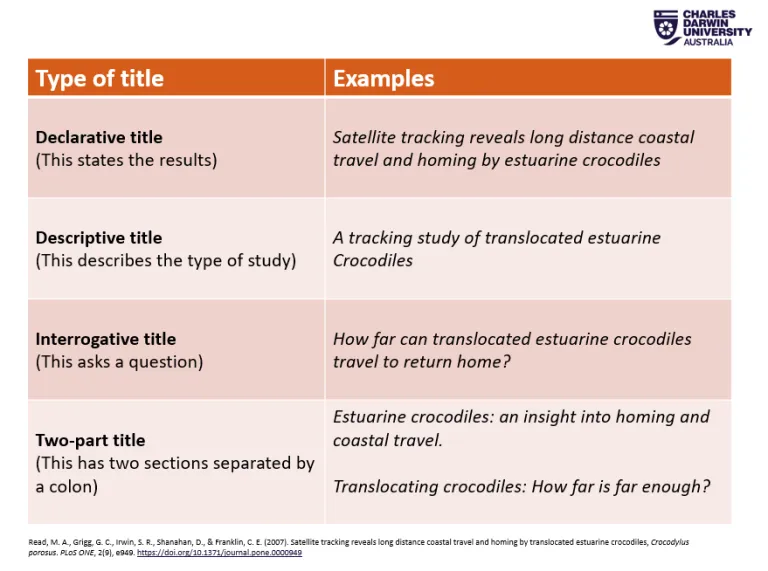 Types of titles and examples