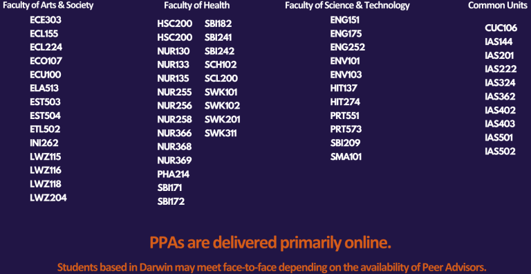 PPA offerings Semester 2 2024