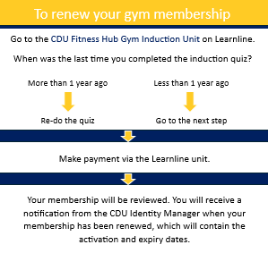 Renew Gym Membership