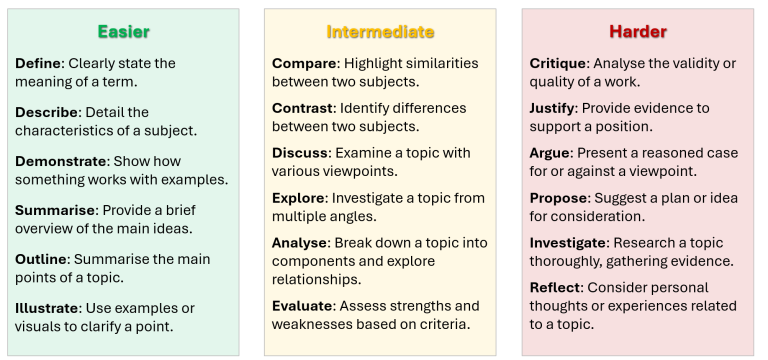 Task word levels