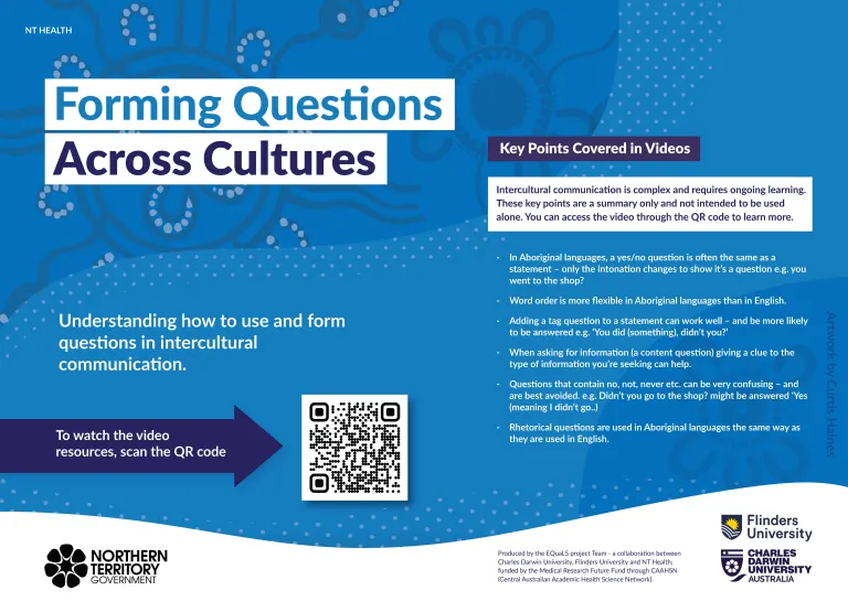 Forming Questions Across Cultures Promotional Poster