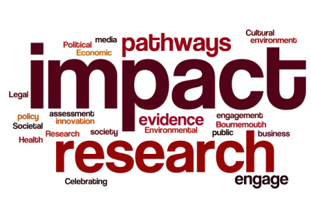 Understanding research impact 