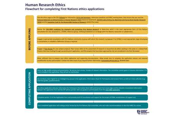 First Nations Application flowchart